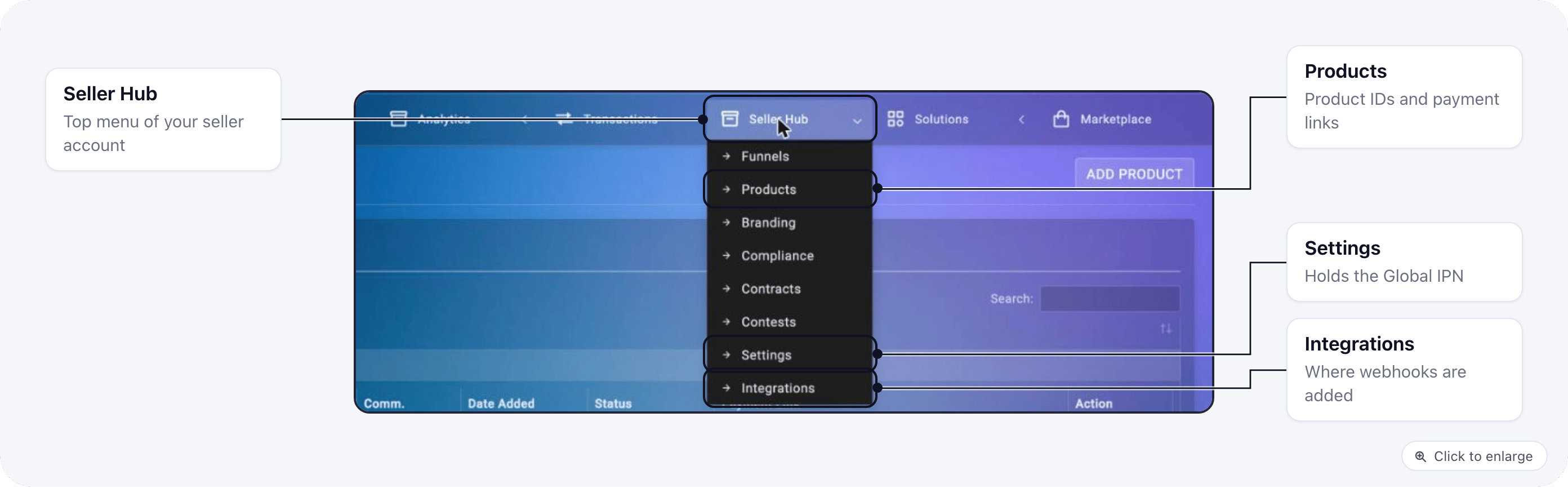 Explodely Seller Hub menu with Products, Settings and Integrations