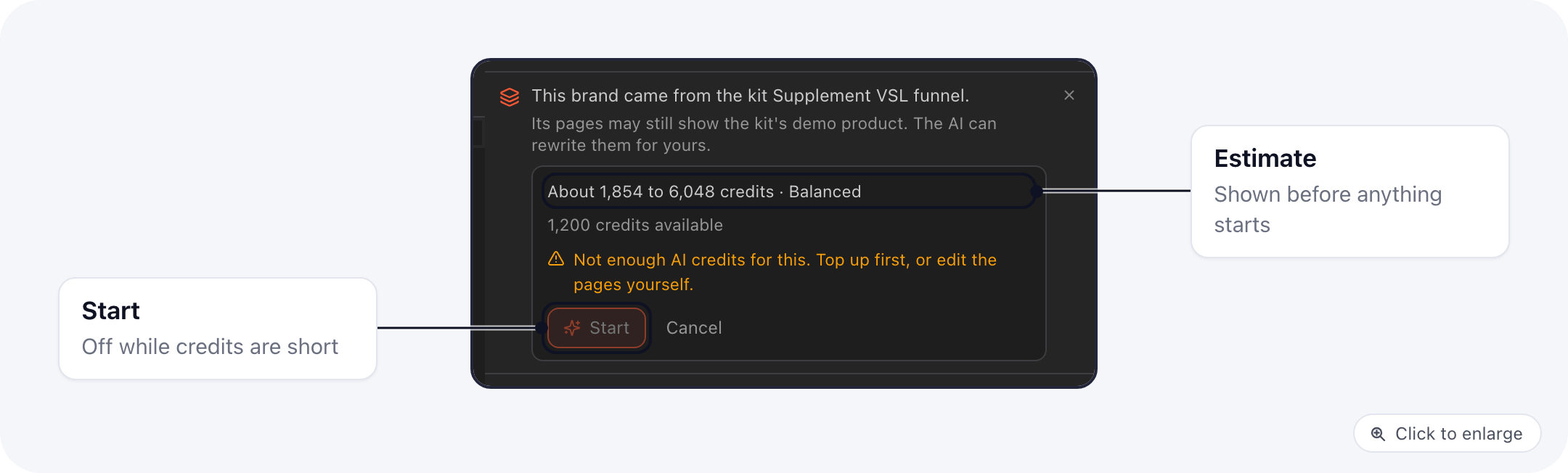 The AI editor panel of a project built from a kit: This brand came from the kit Supplement VSL funnel, with the credit estimate and a warning that there are not enough credits