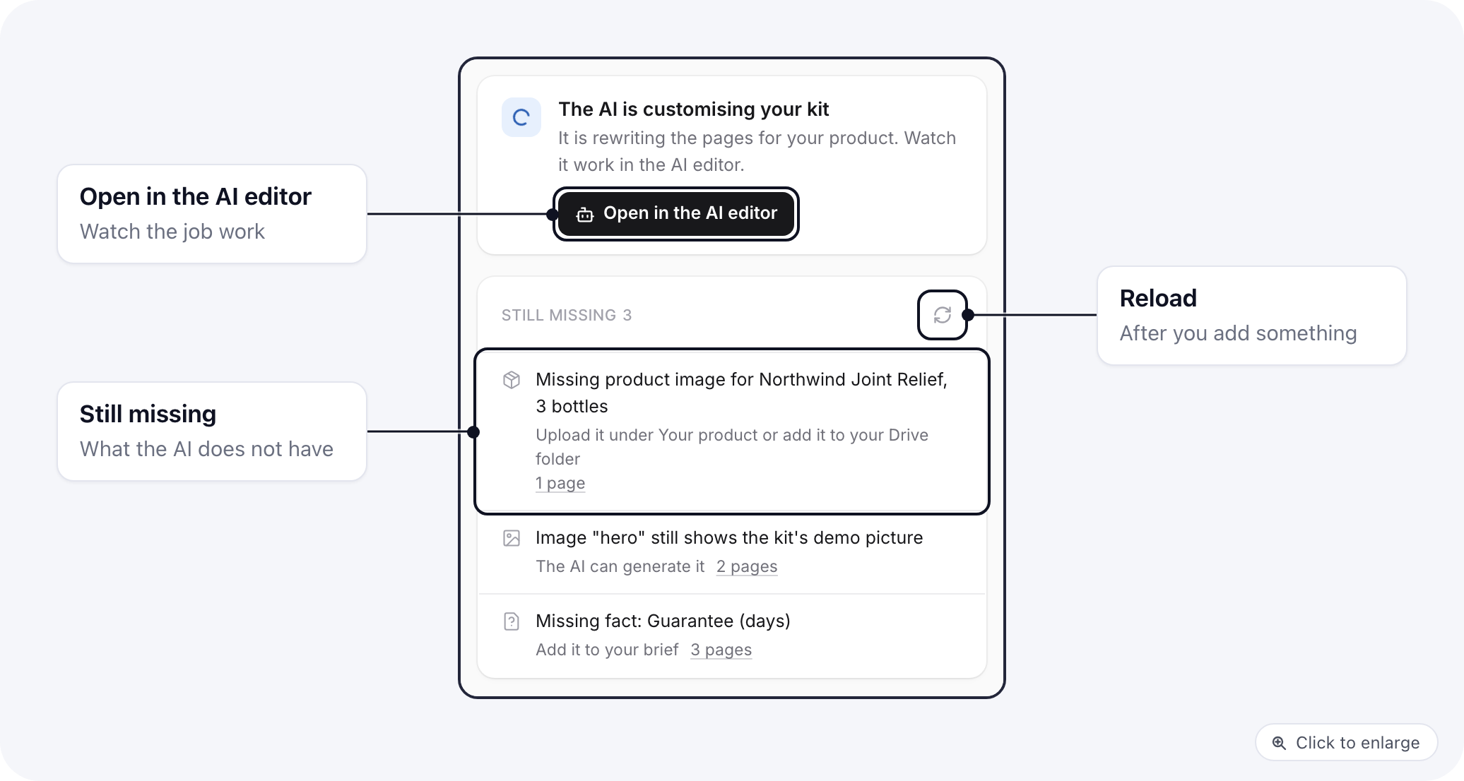 After applying with Customise with AI on: the AI job running with an Open in the AI editor button, and the Still missing list of product images, kit images and facts