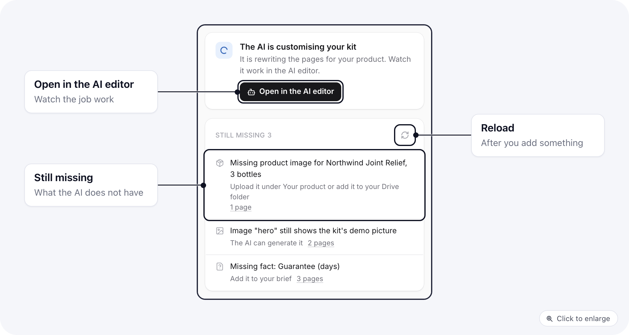 After applying with Customise with AI on: the AI job running with an Open in the AI editor button, and the Still missing list of product images, kit images and facts