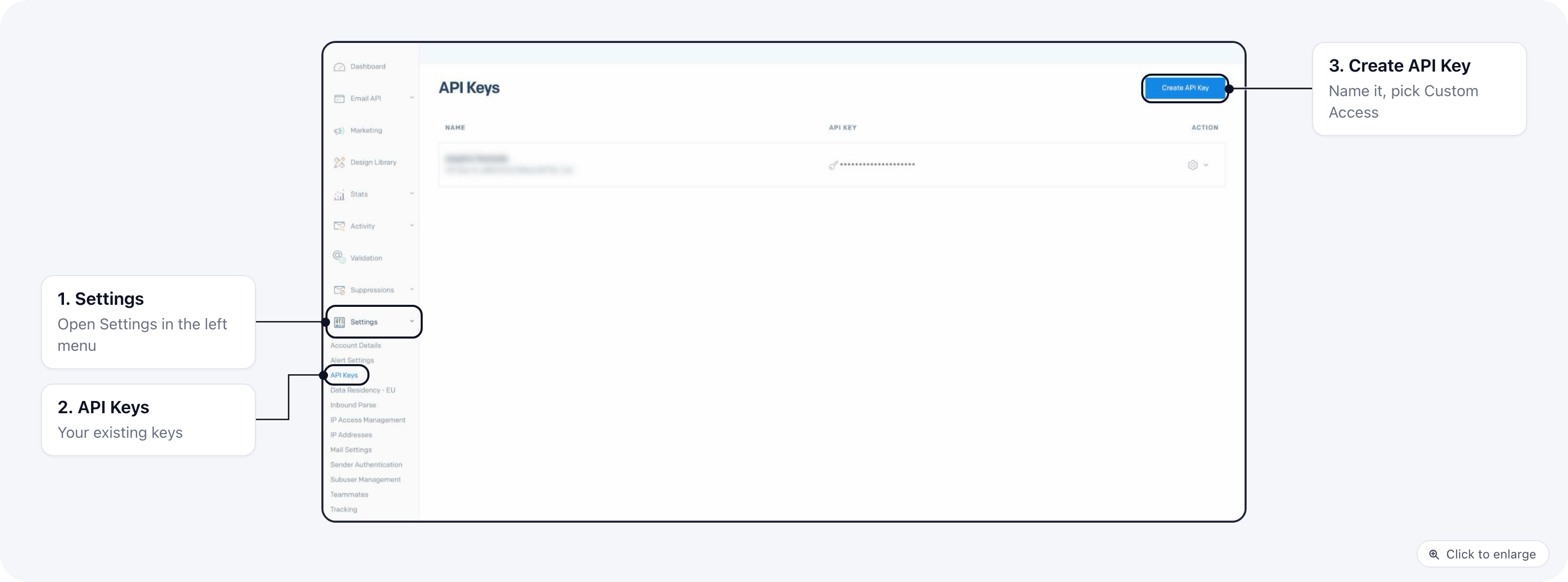 SendGrid's API Keys page under Settings, with the Create API Key button