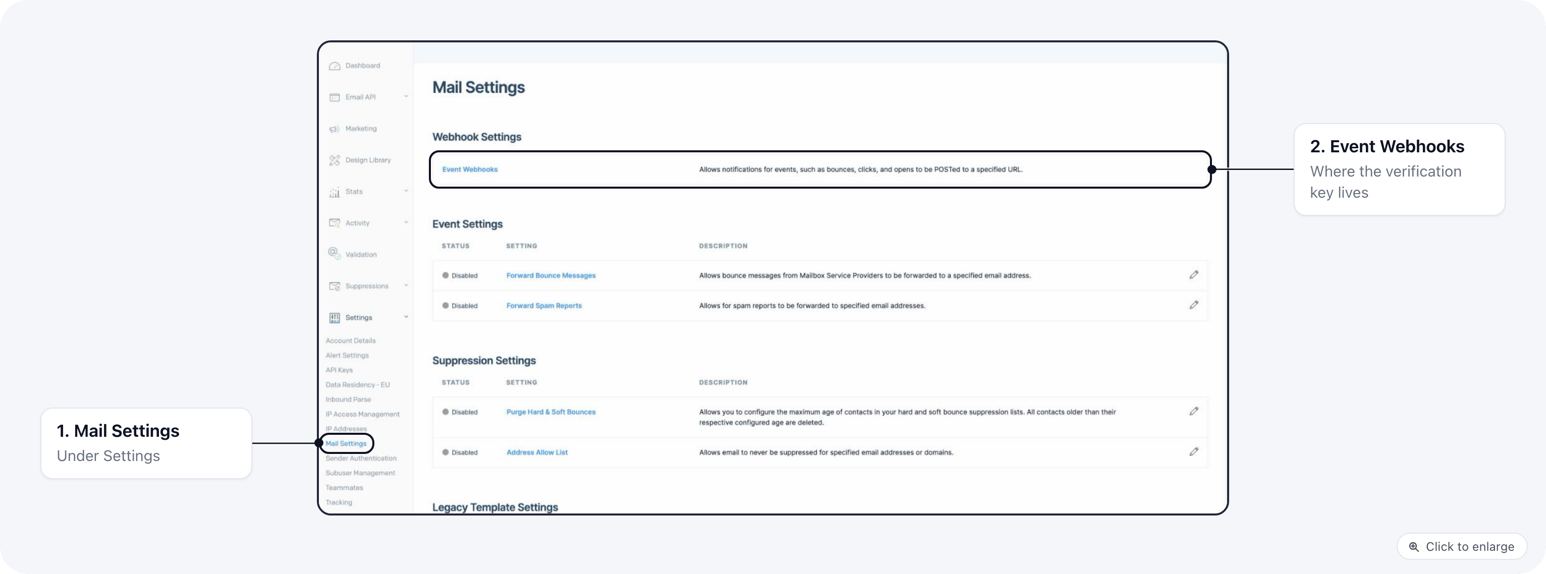 SendGrid's Mail Settings page with the Event Webhooks entry under Webhook Settings