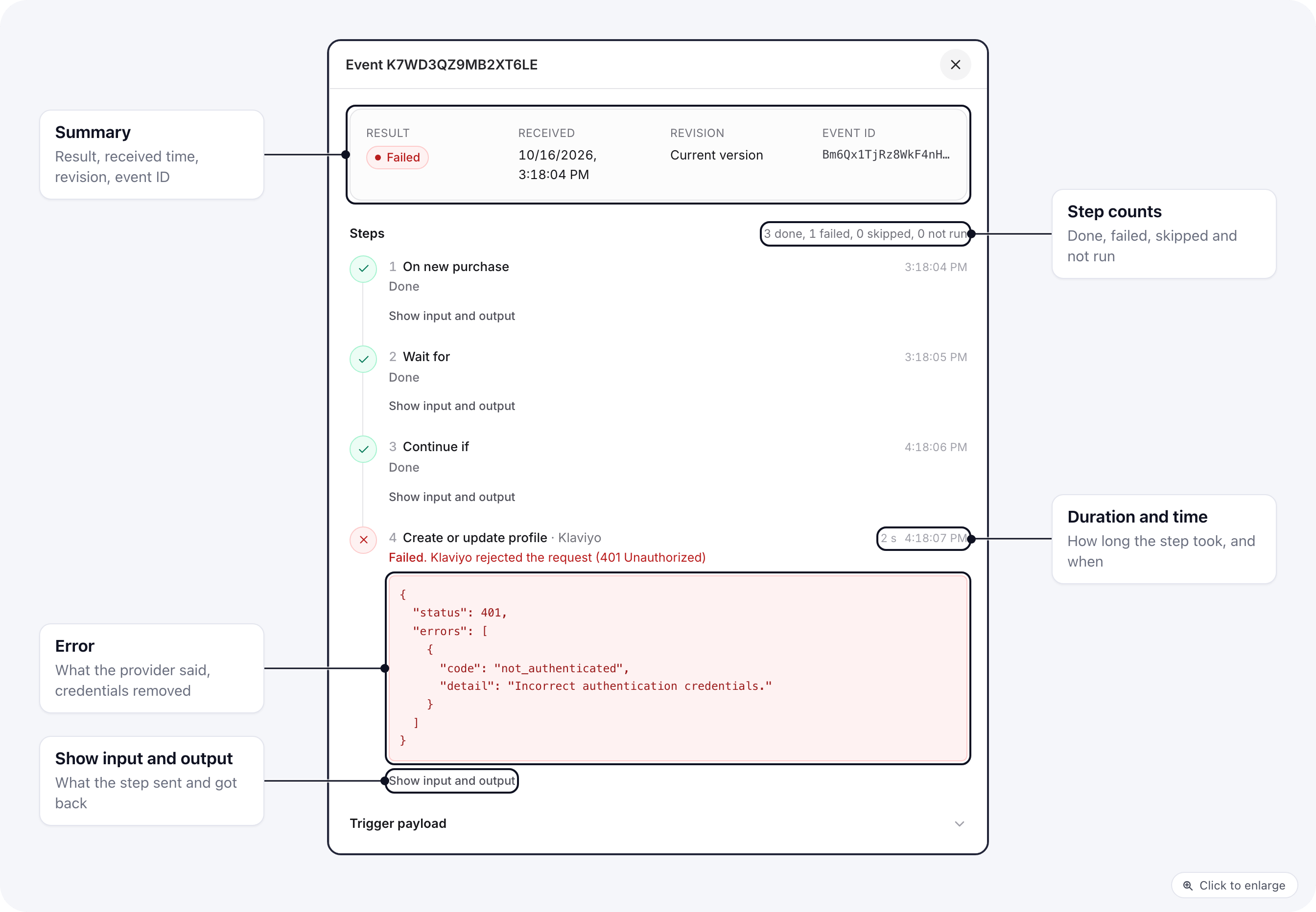 A failed run in the side drawer: the summary, the steps on a timeline and the failed step's error
