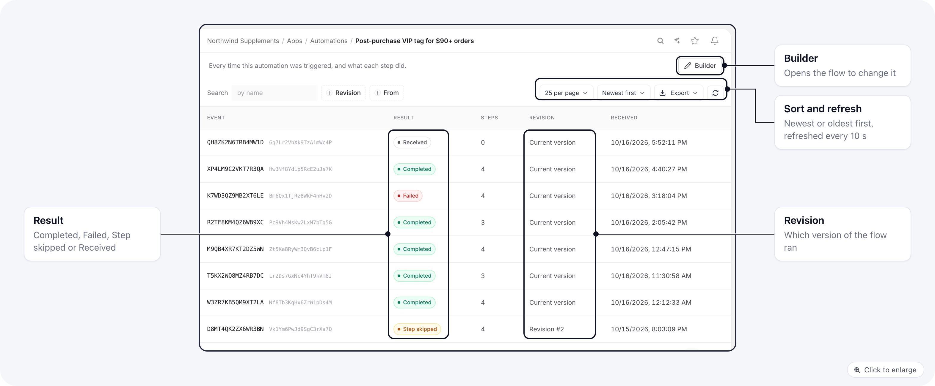 The Events page of an automation: each run with its Result pill, step count, revision and received time