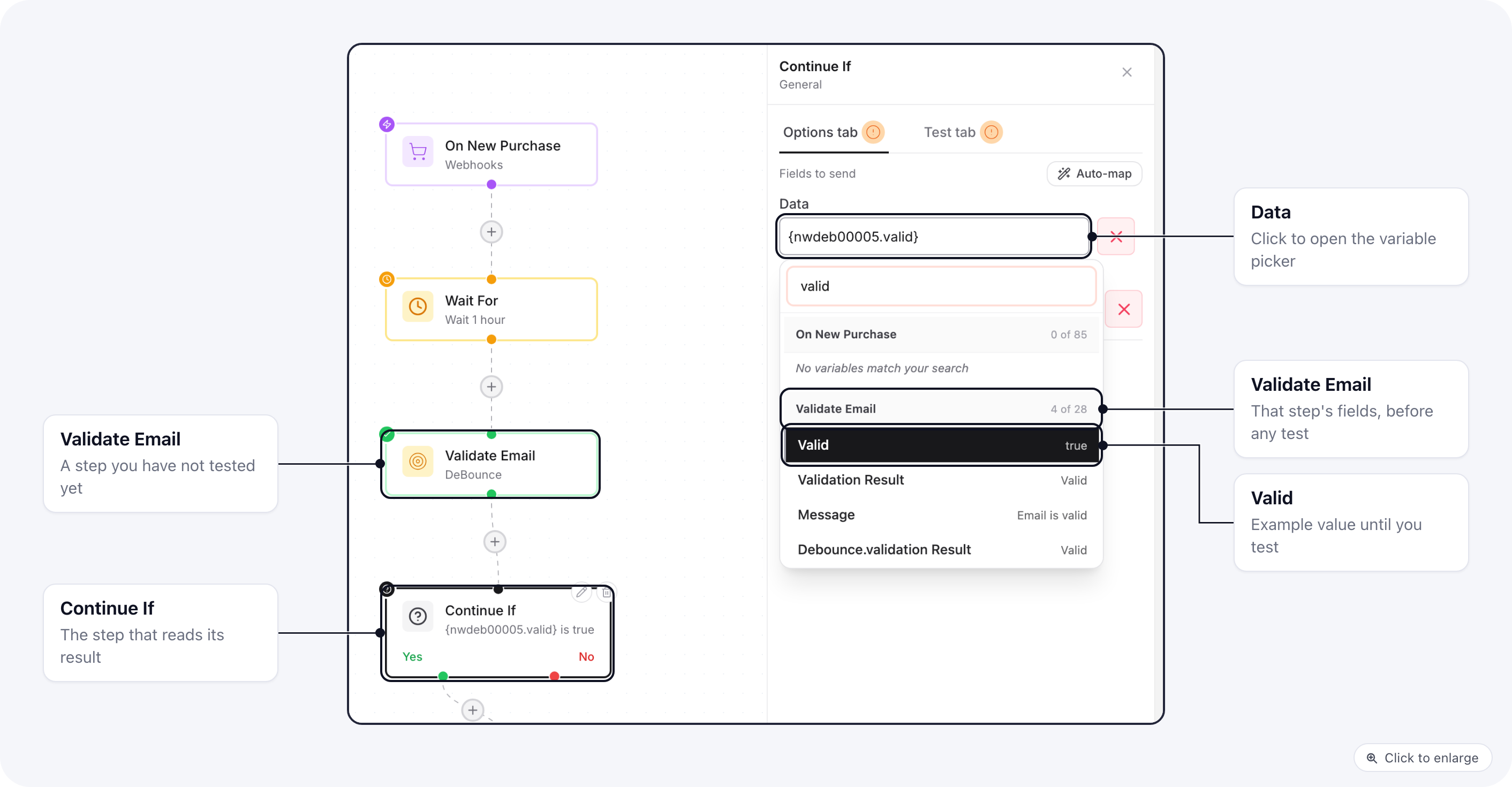 A Continue If step's variable picker listing the Valid, Validation Result and Message fields of a DeBounce Validate Email step that has never been tested