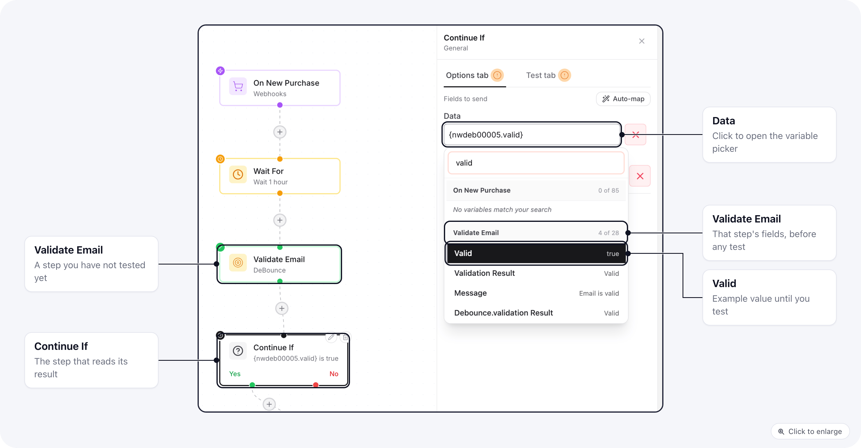 A Continue If step's variable picker listing the Valid, Validation Result and Message fields of a DeBounce Validate Email step that has never been tested