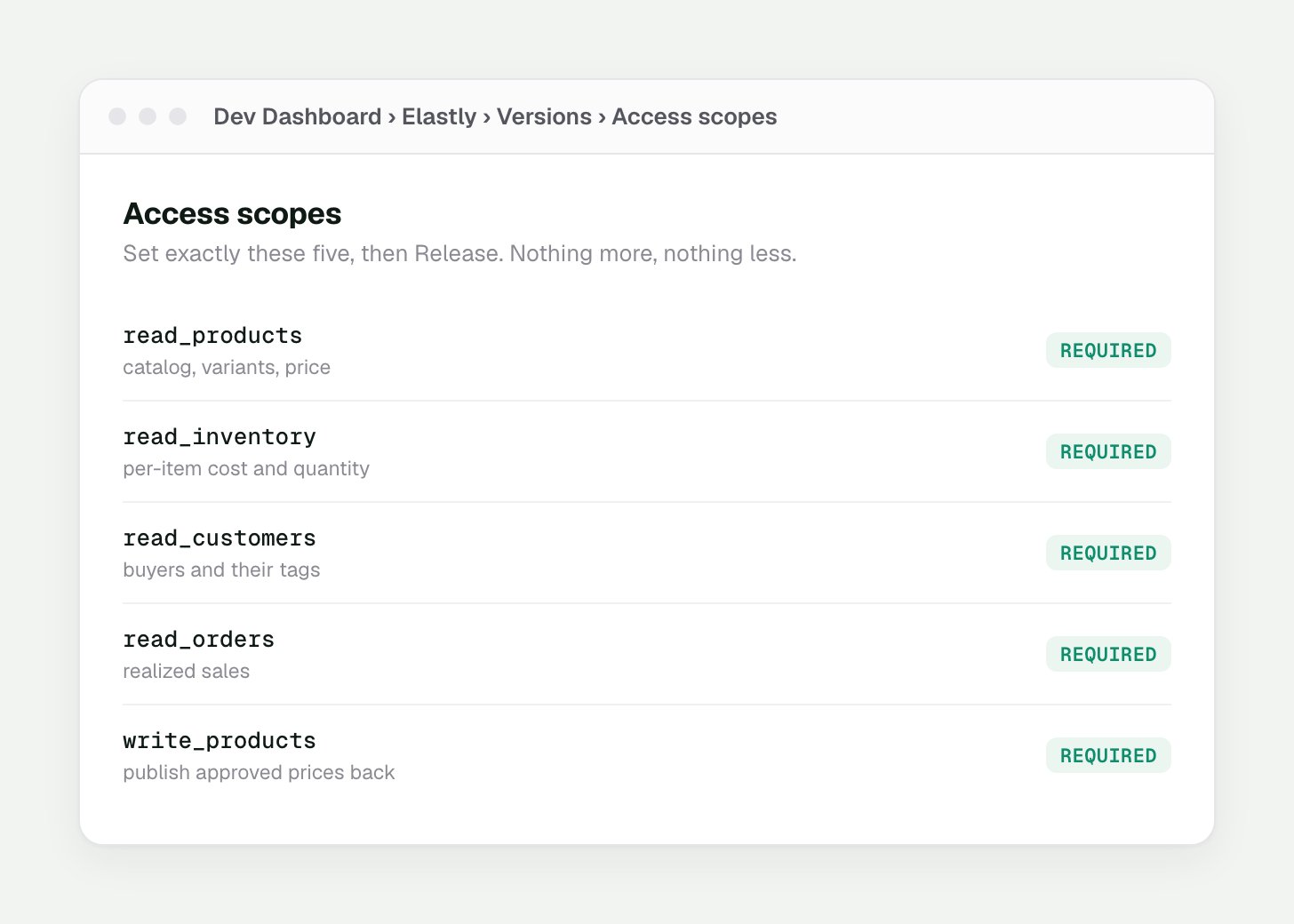 Shopify access scopes: read_products, read_inventory, read_customers, read_orders, and write_products, all required.