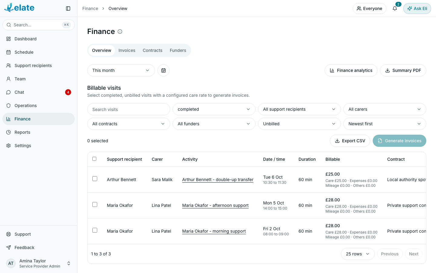 Finance, Overview tab (demo data)