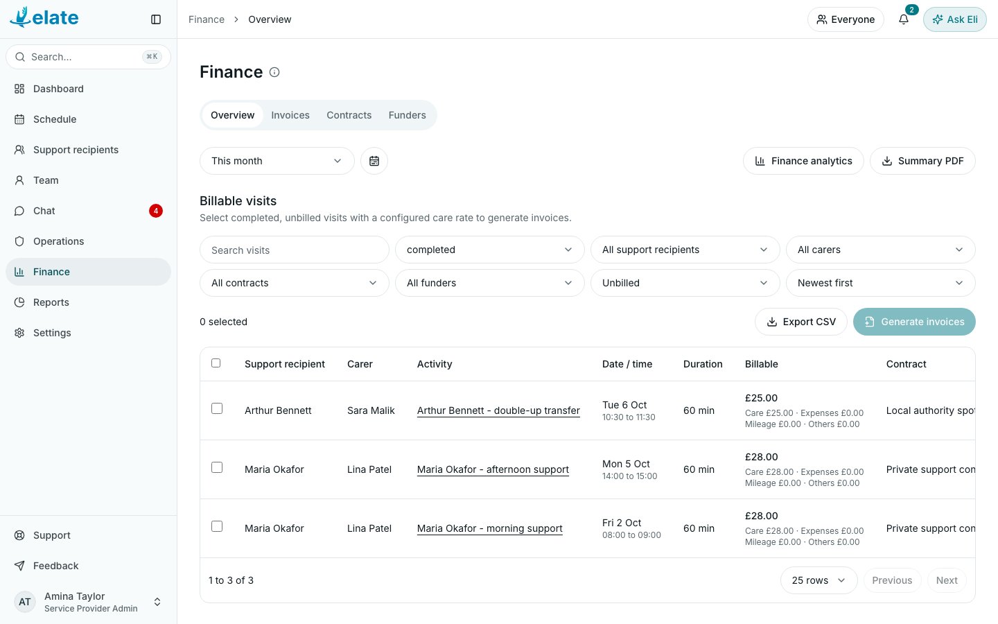 Finance, Overview tab (demo data)