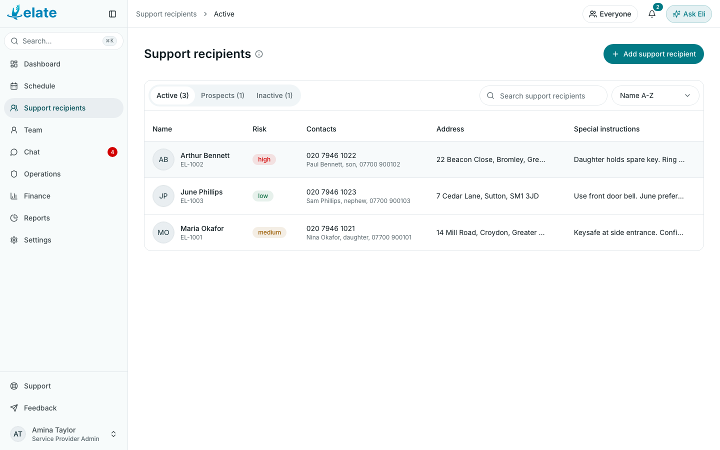 The Support recipients list on the web, with the Active, Prospects and Inactive tabs (demo data)