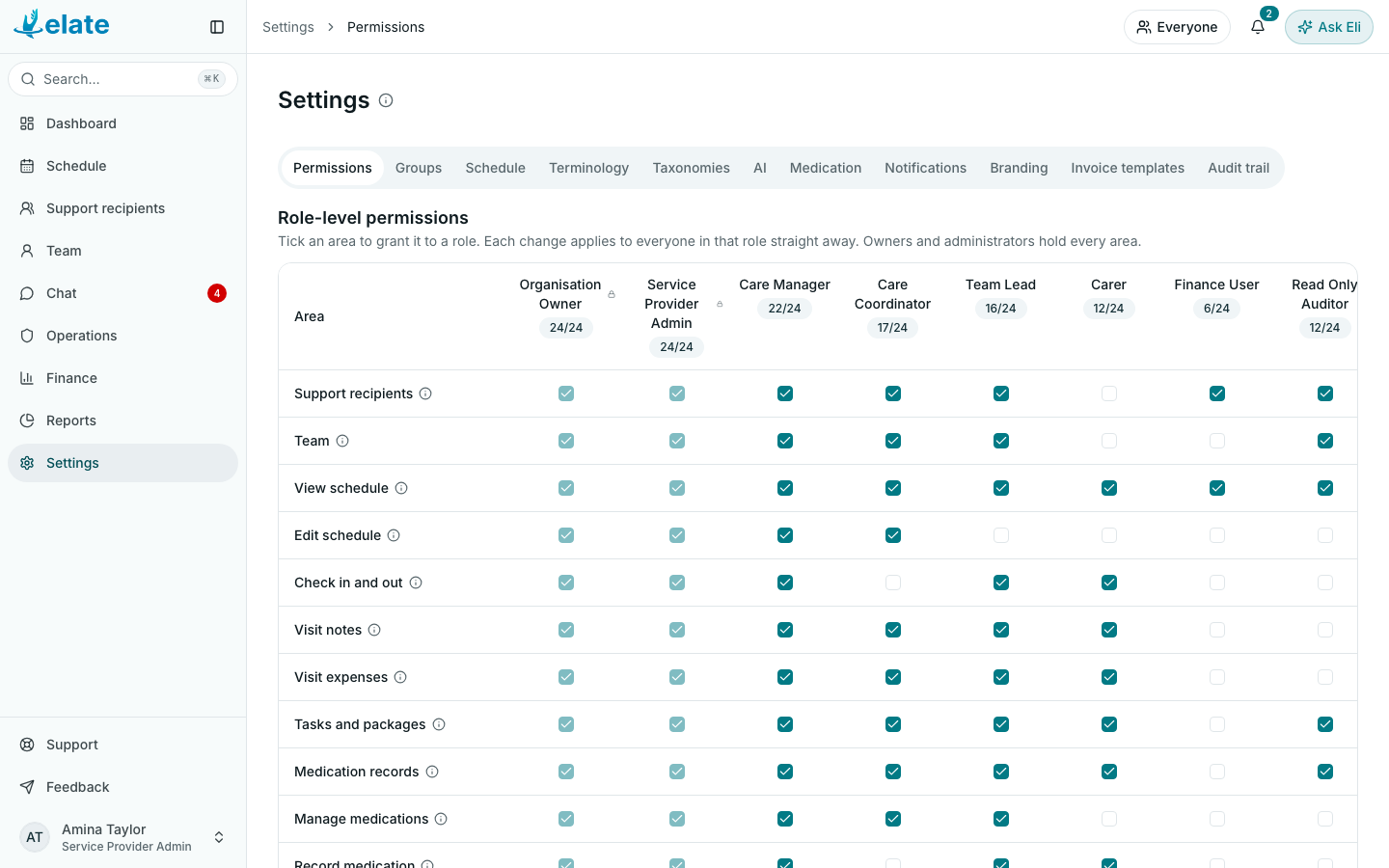 Settings, Permissions: the role-level permissions grid, with the Organisation Owner and Service Provider Admin columns locked (demo data)