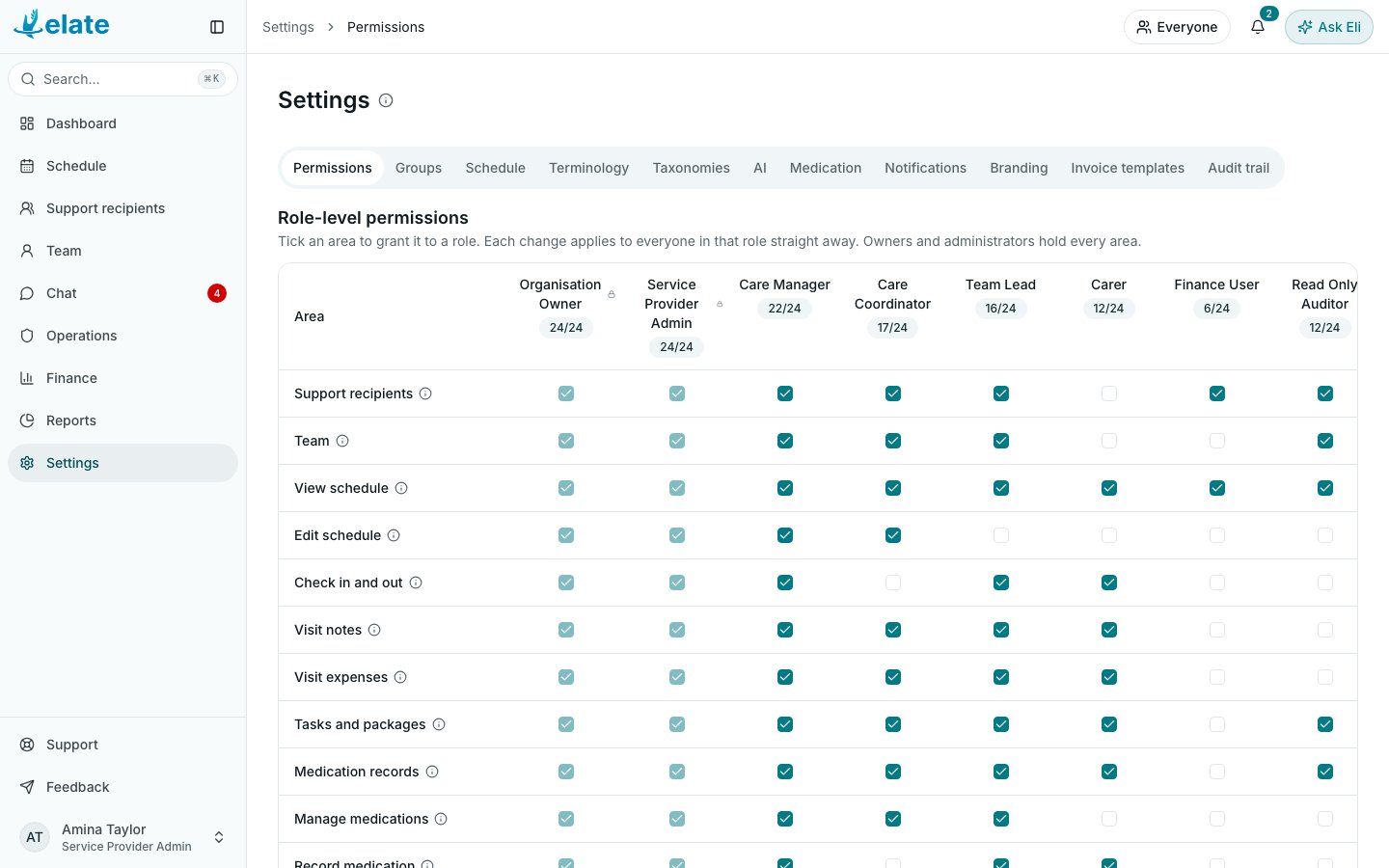 Settings, Permissions: the role-level permissions grid, with the Organisation Owner and Service Provider Admin columns locked (demo data)