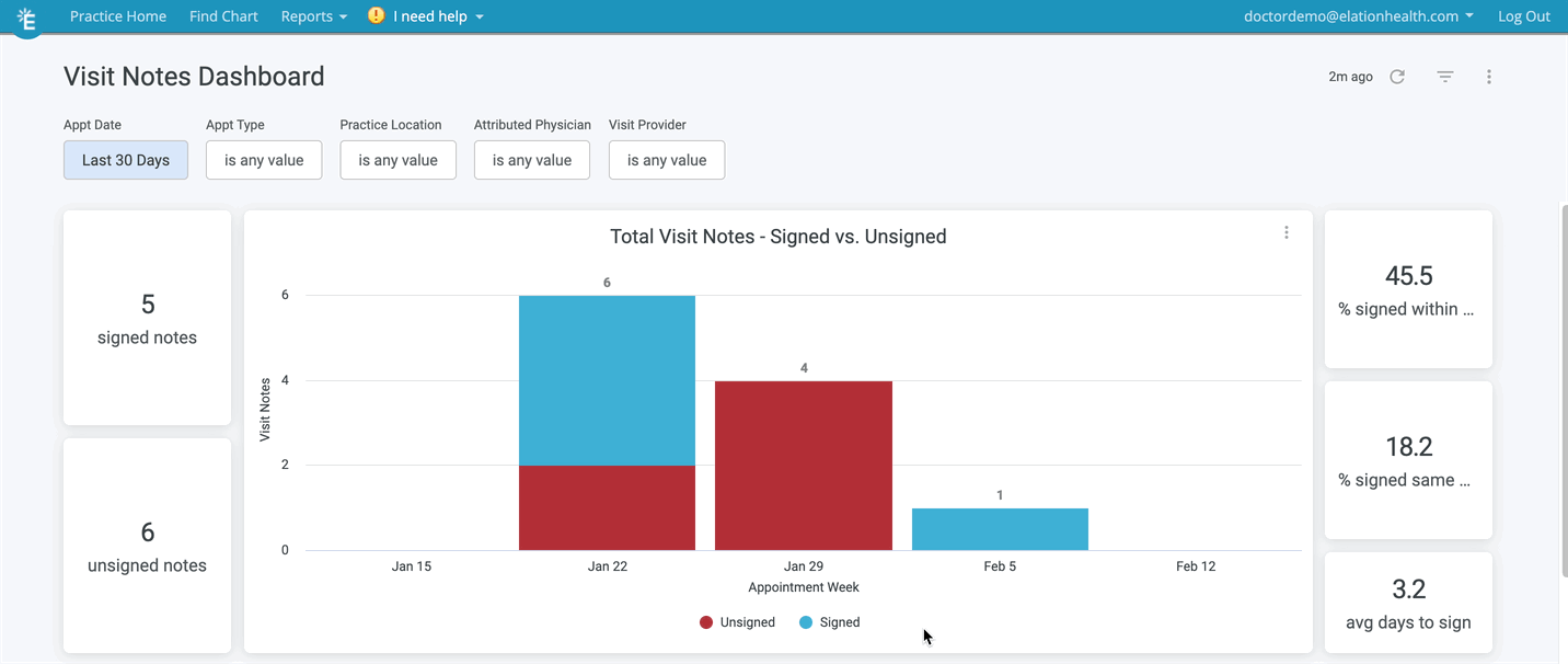 Visit Note Dashboard GIF.gif