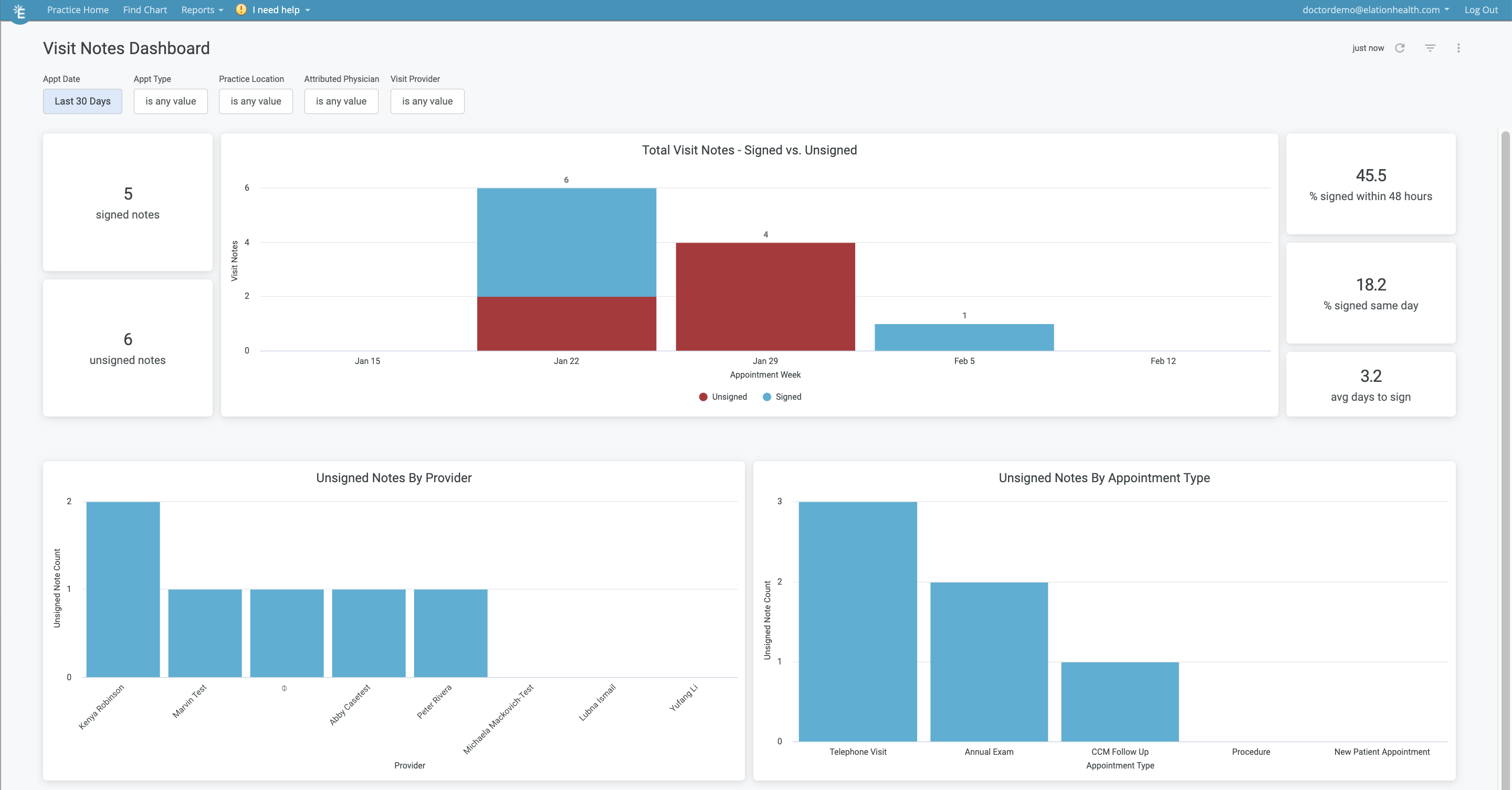 Visit Notes Dashboard.png