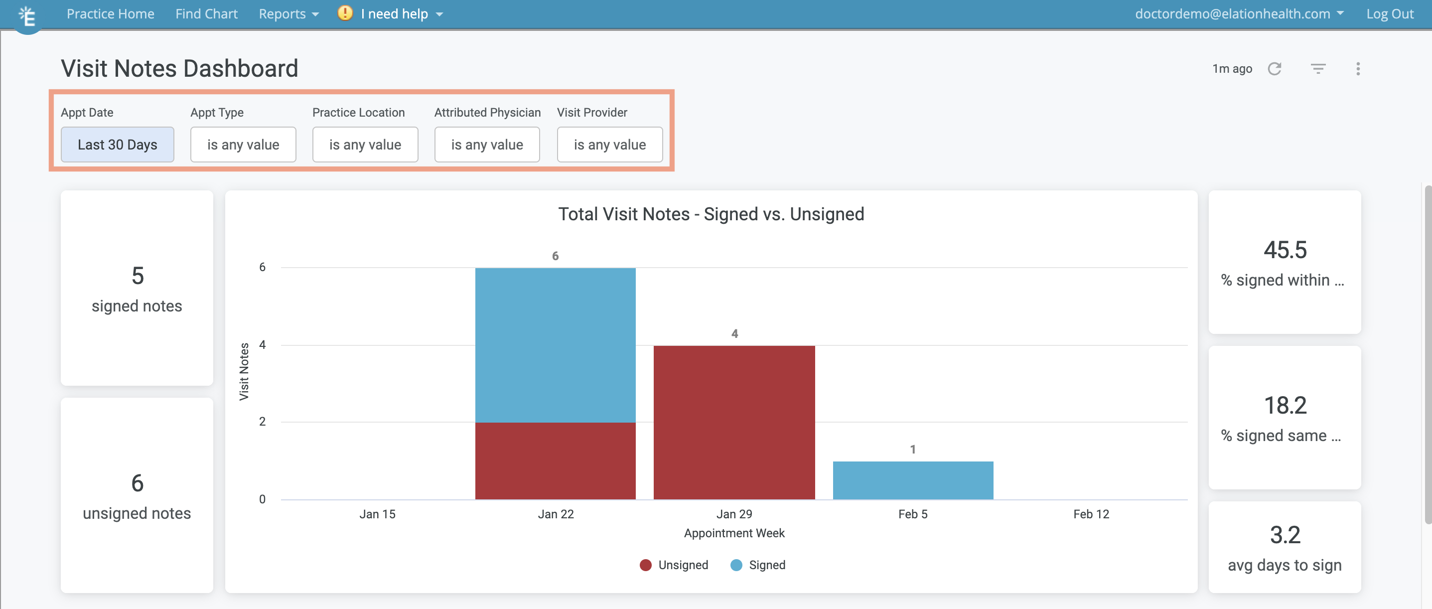 Visit Notes Dashboard Filters.png
