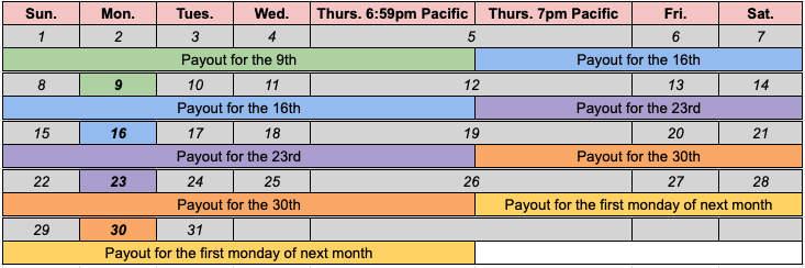 Stripe Payout Calendar Sample