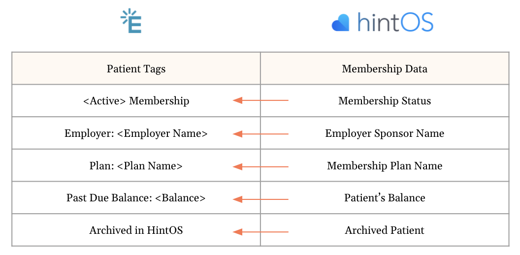 Elation-Hint V2- Membership Sync.png