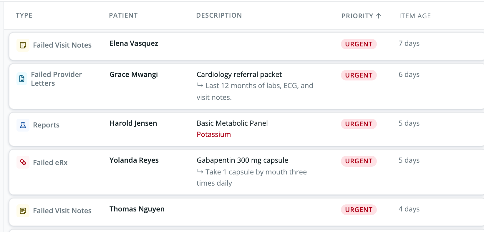 Worklist rows with the Urgent badge in the Priority column, listed first by default