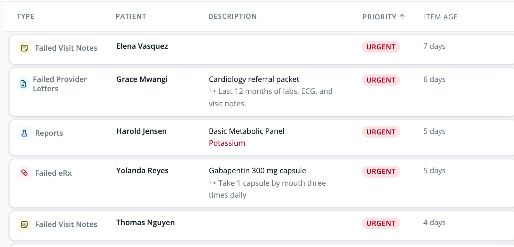 Worklist rows with the Urgent badge in the Priority column, listed first by default