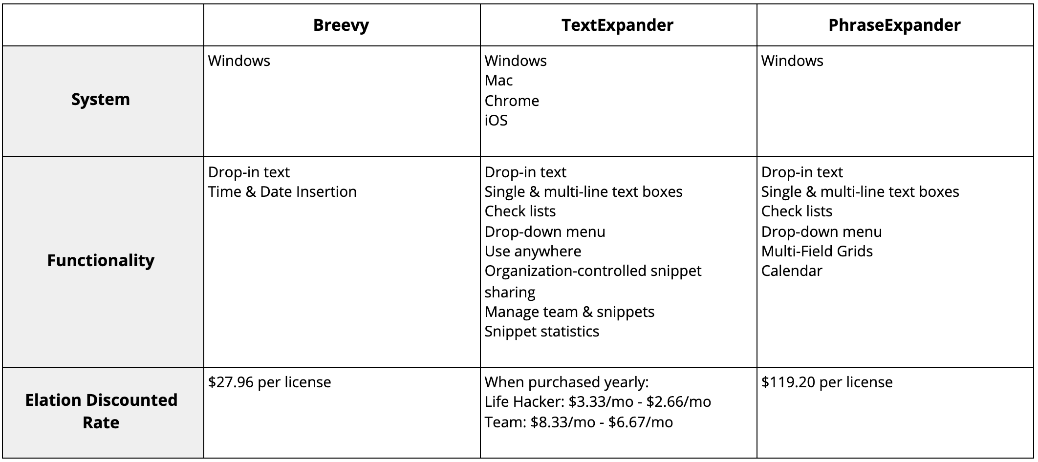 Templates Guide- Using templating softwares with Elation - Elation Help ...