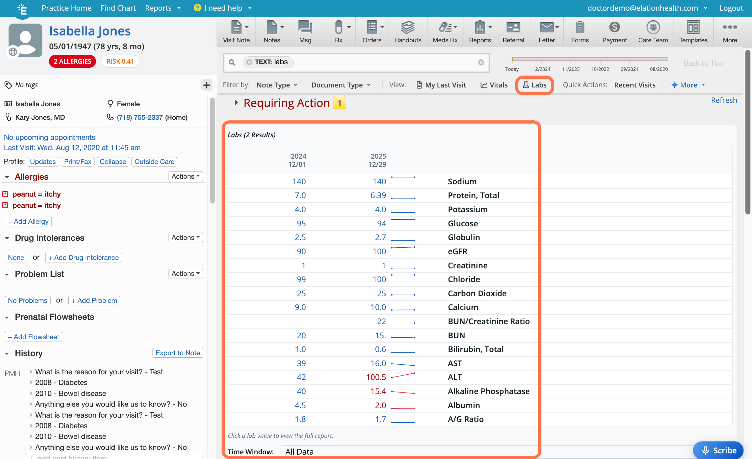 Labs quick view table for Isabella Jones showing 2 result columns (2024-12-01 and 2025-12-29). ALT and Alkaline Phosphatase values are highlighted in red, indicating out-of-range results. The Labs button in the filter bar is circled in orange.