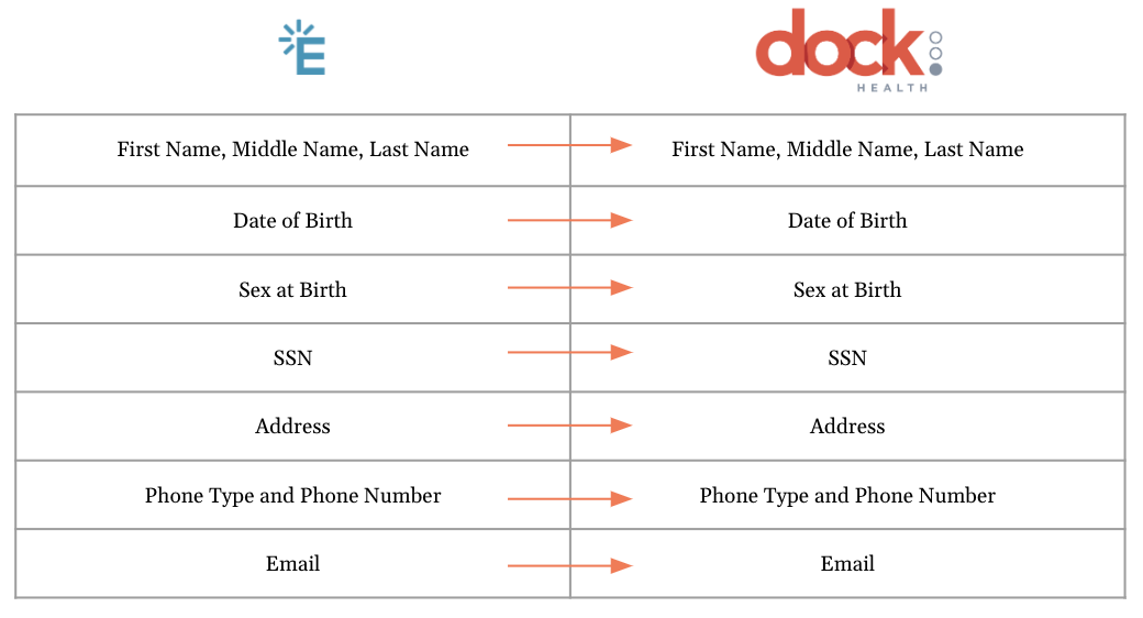 Dock Health Demographics Sync.png