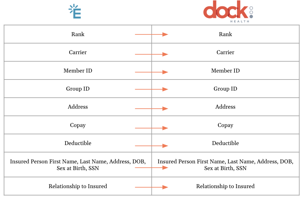Dock Health Insurance Sync.png