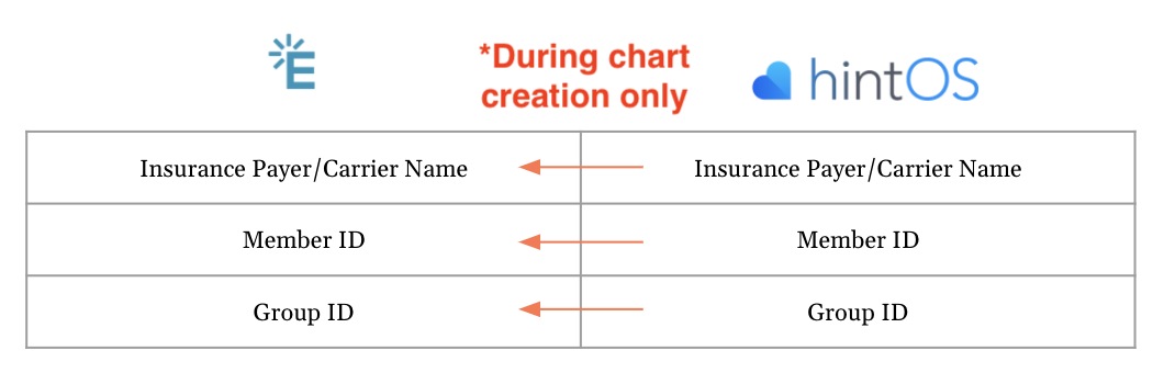 Elation-Hint V2-Insurance Sync.png
