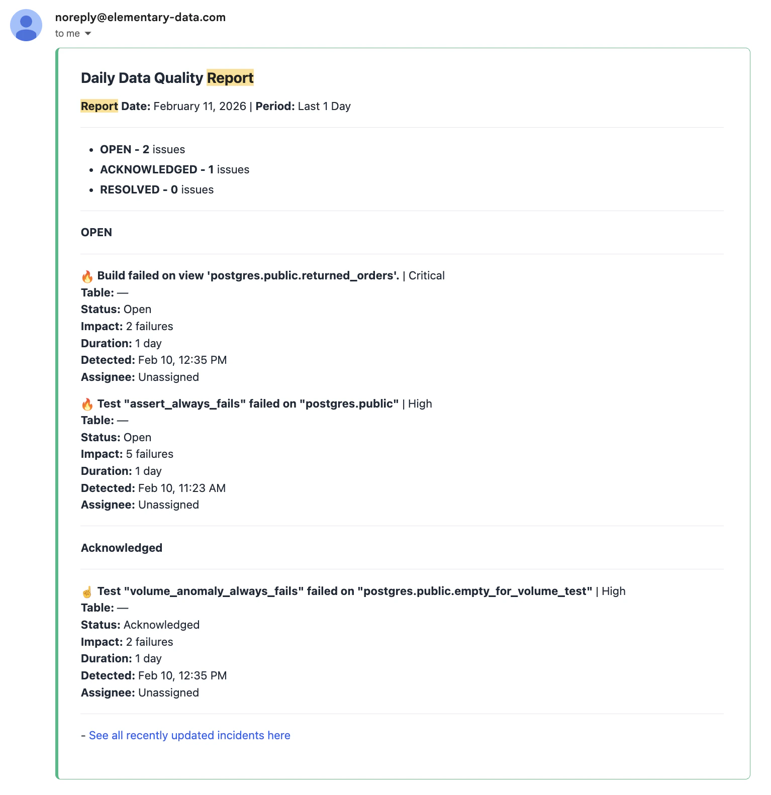 Incidents digest email