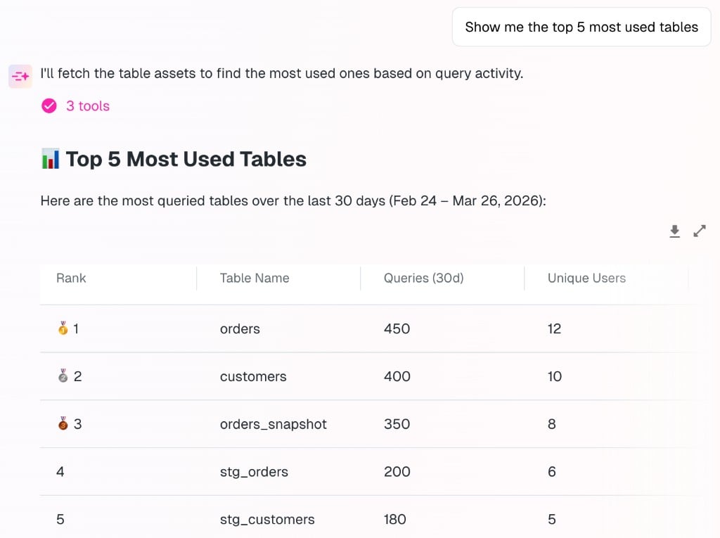AI assistant response with a ranked list of the most queried tables