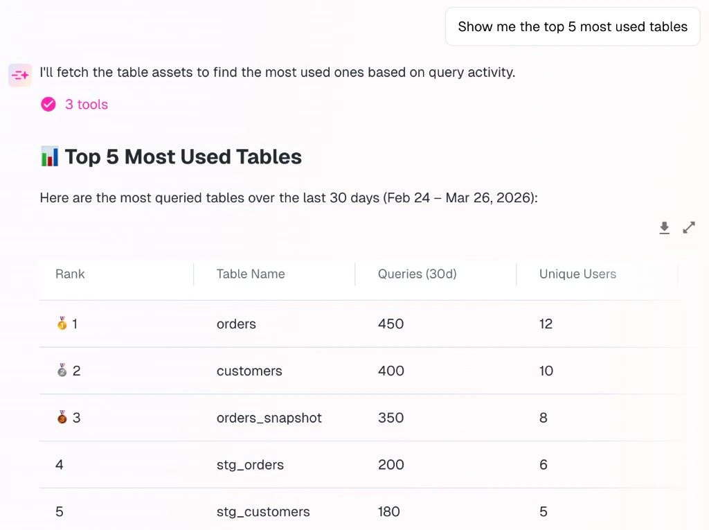 AI assistant response with a ranked list of the most queried tables