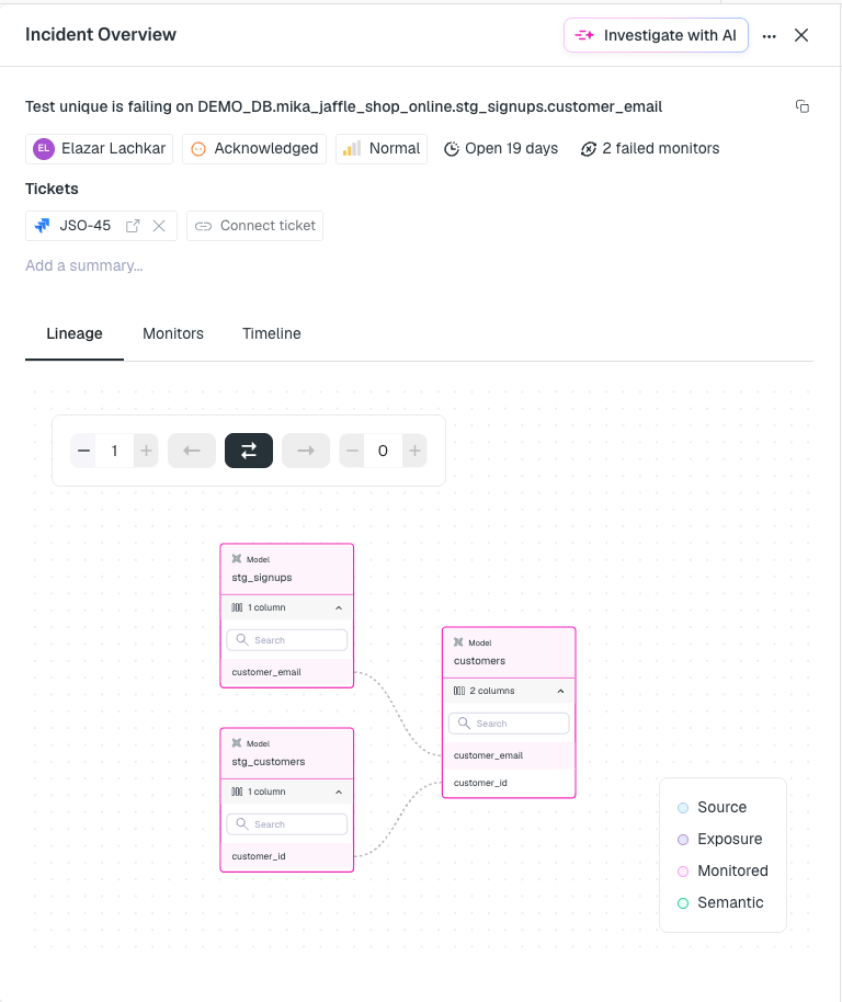 Incident detail — Lineage tab