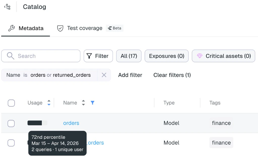 Catalog Metadata tab showing the Usage column with usage indicators and a tooltip with percentile, date range, query count, and unique users