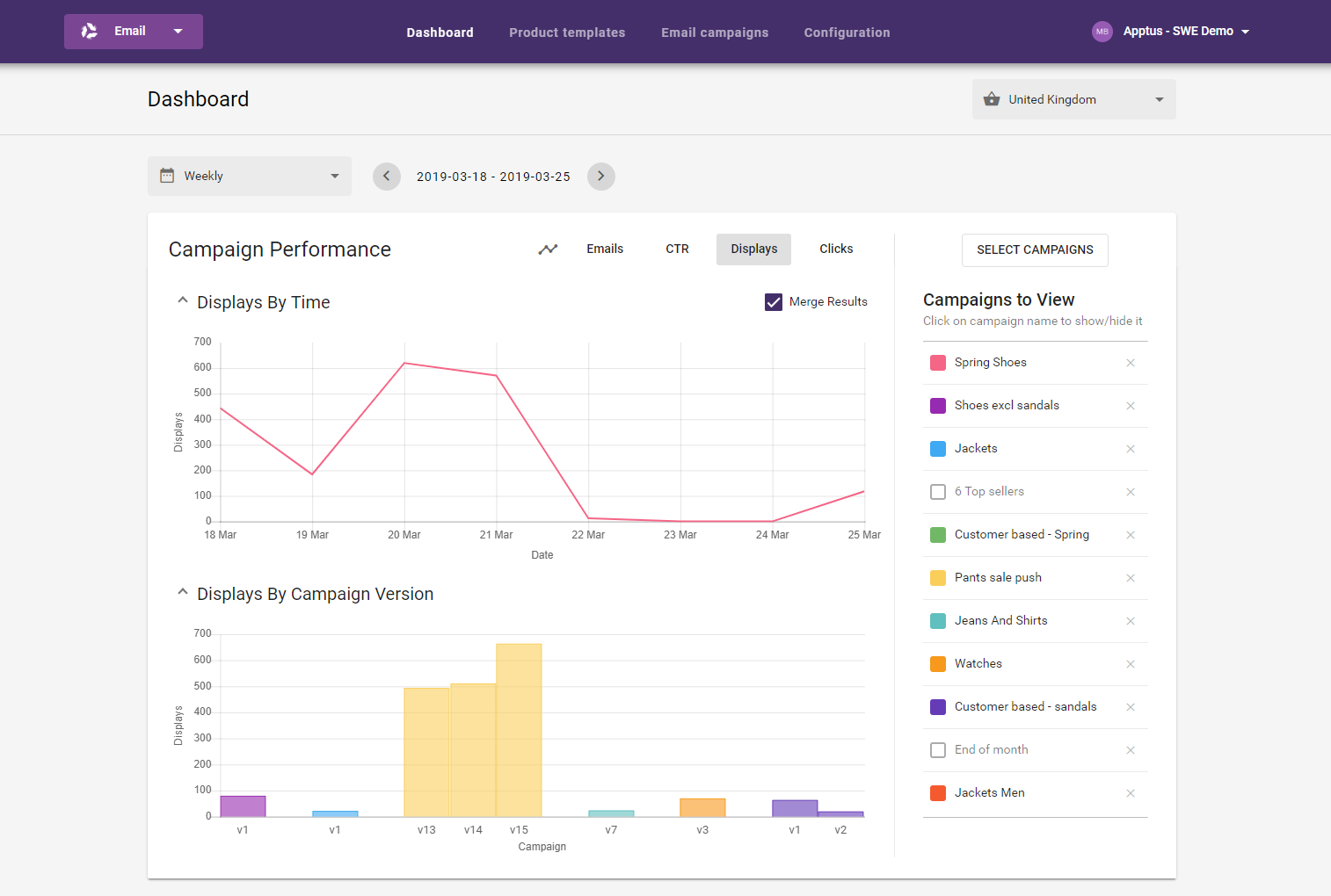 Email recommendations dashboard overview