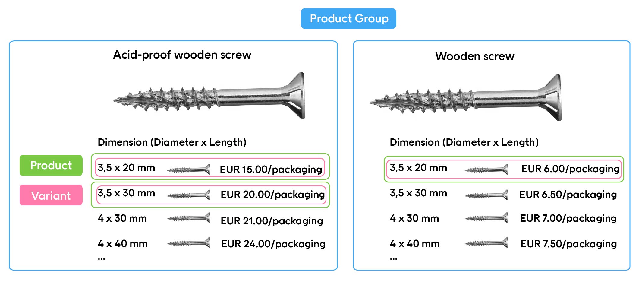 DIY modeling example