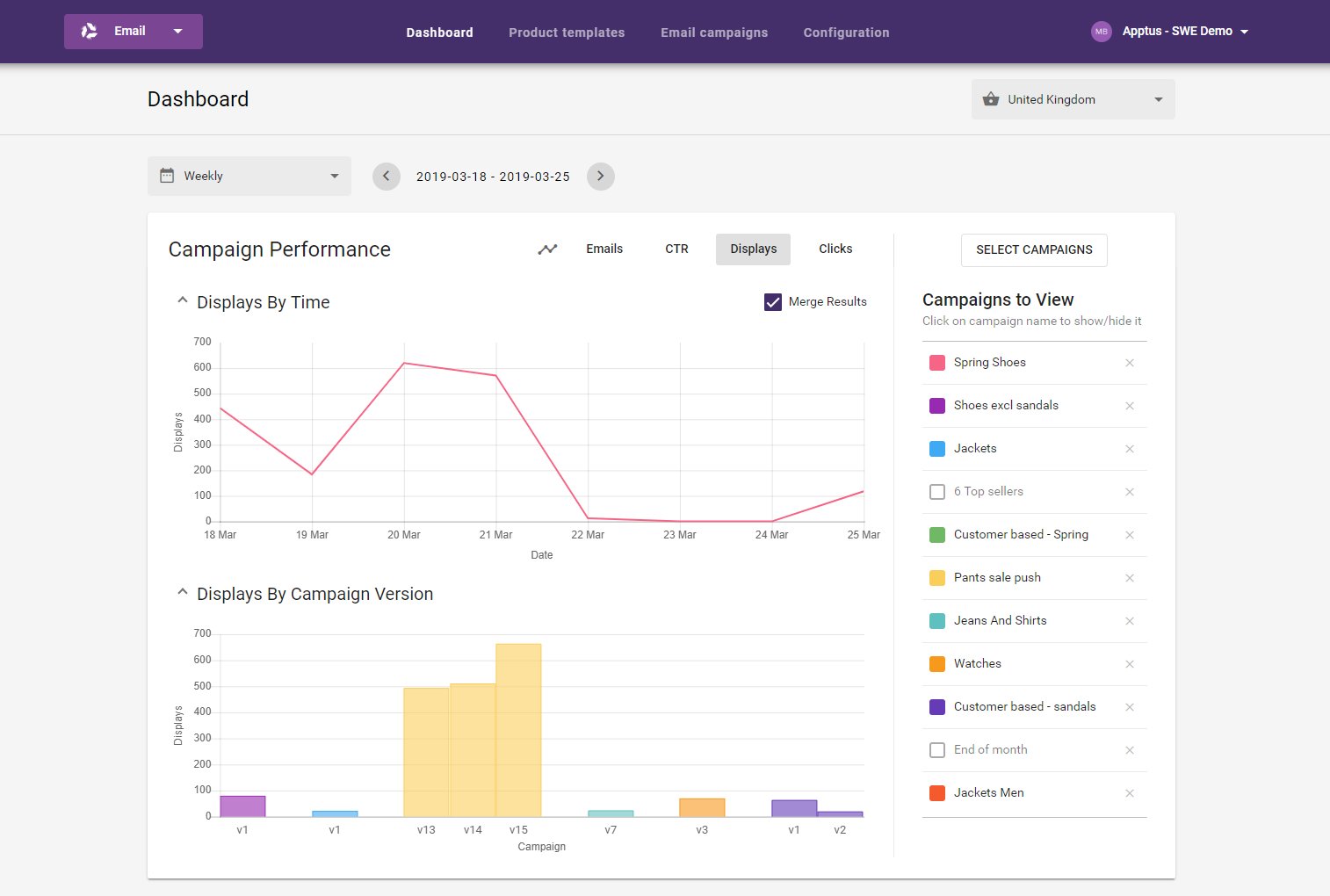 Email recommendations dashboard overview