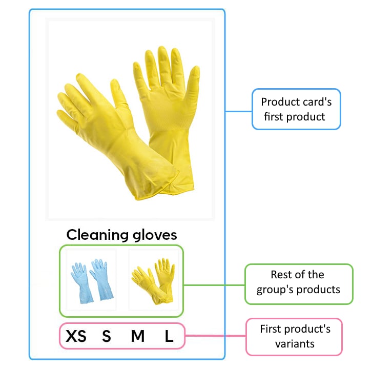 Product card showing a primary product alongside two sibling products, each with multiple variants