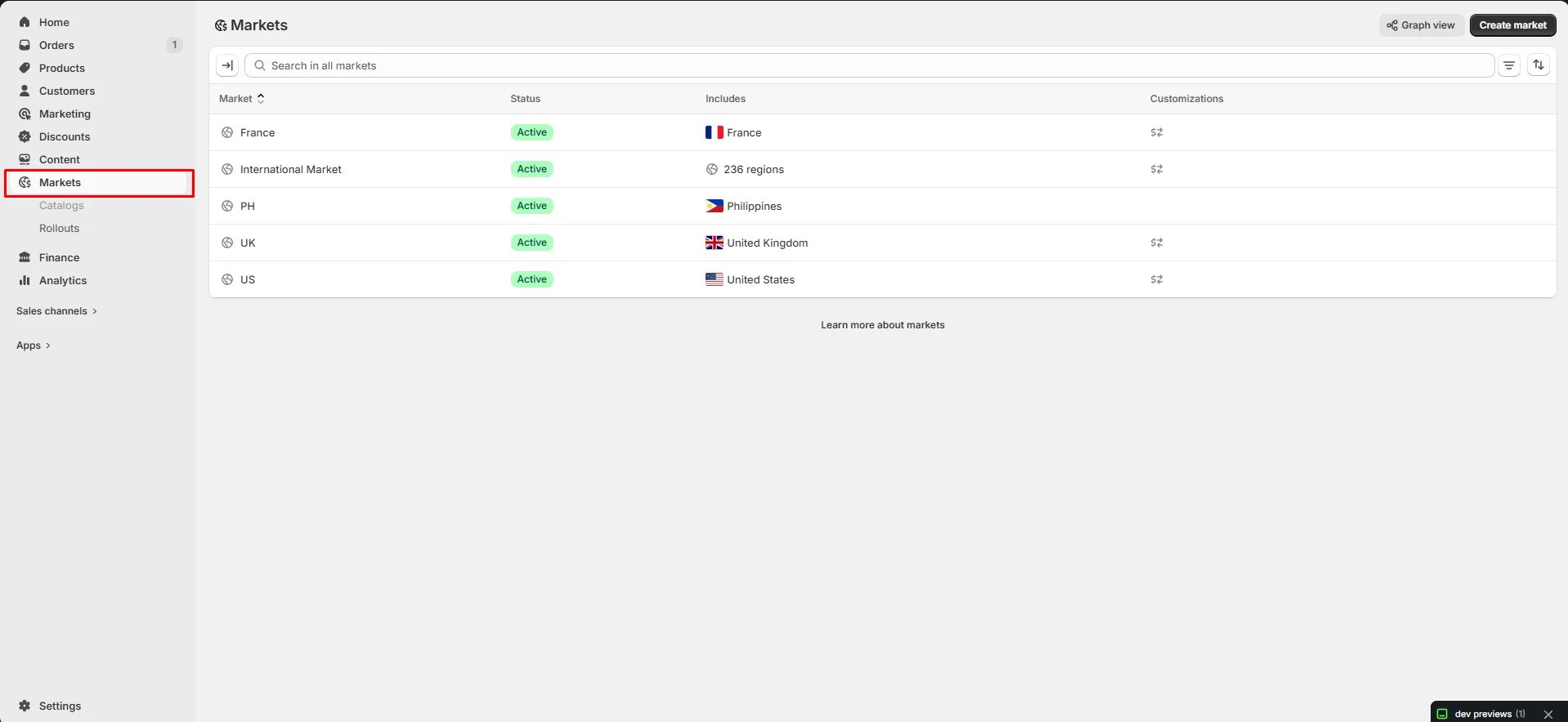 The Shopify Markets page listing active markets and the regions each one includes