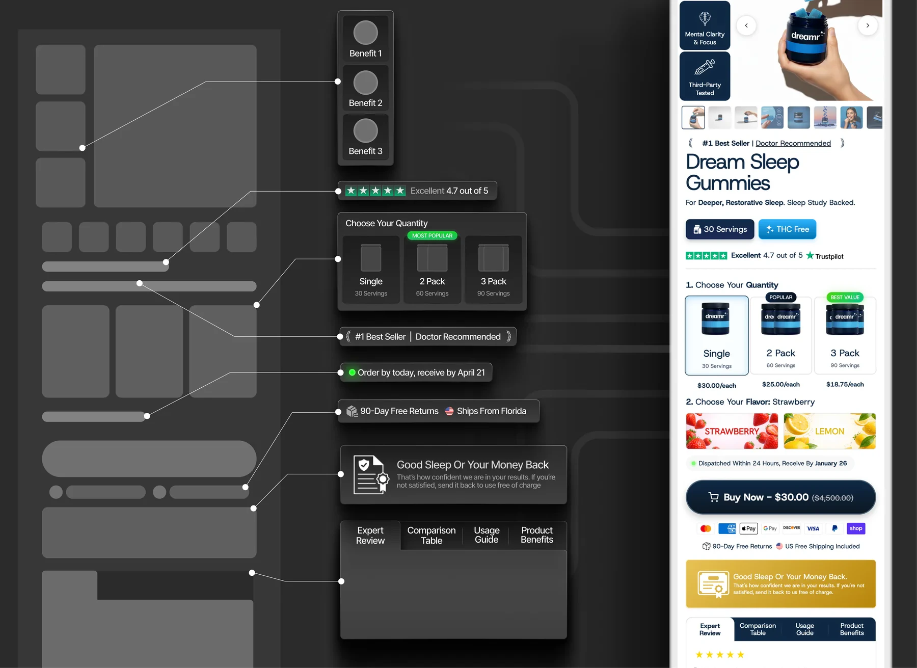 Product page breakdown showing blocks