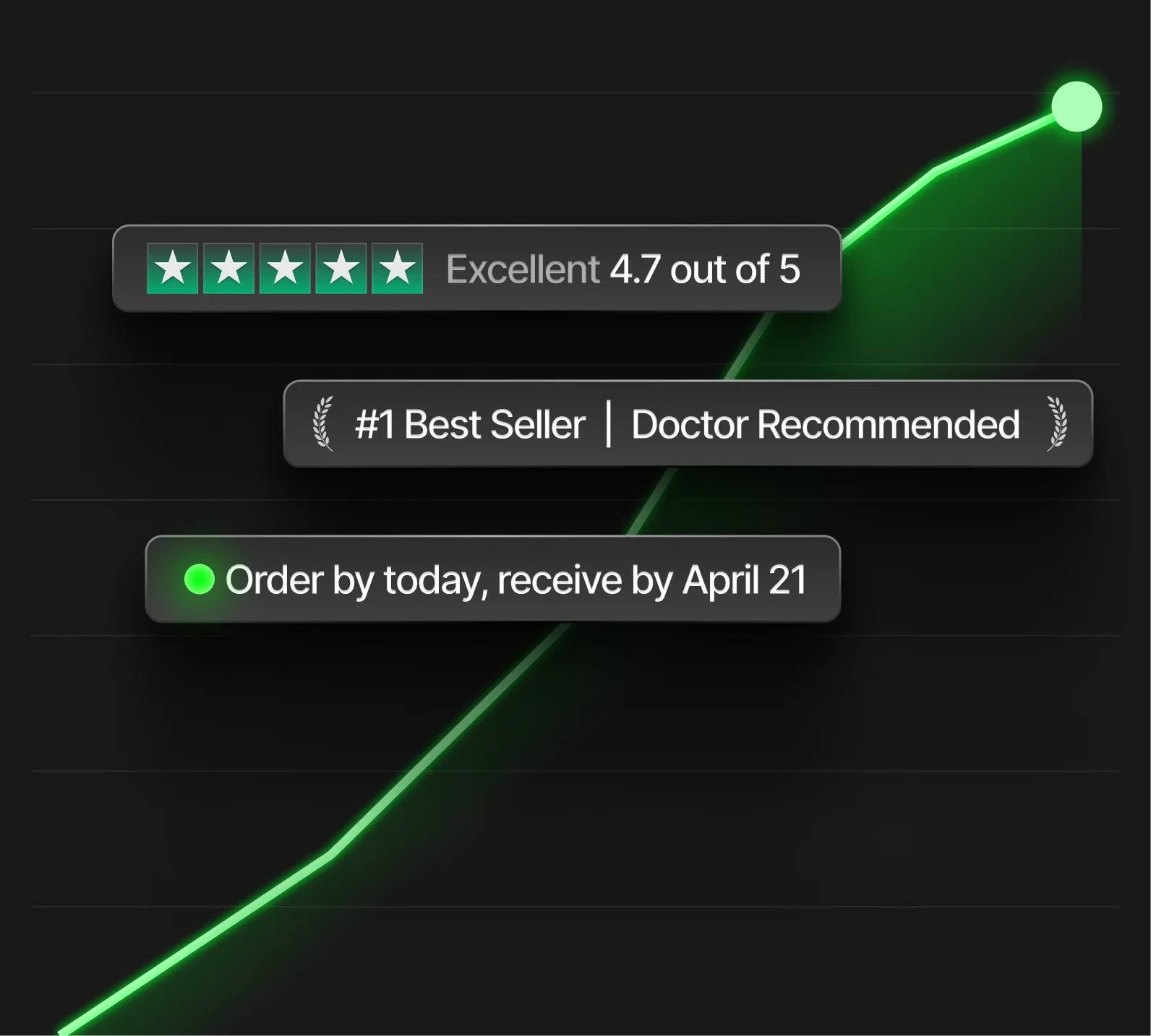 Conversion-optimized product page elements
