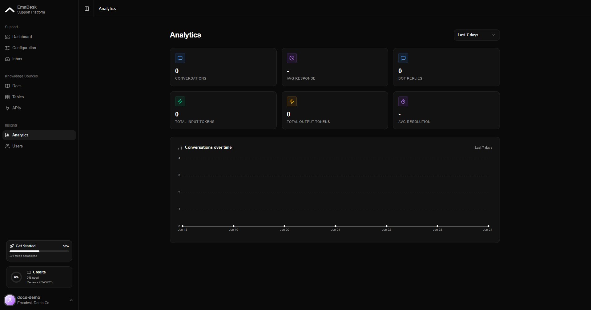 Analytics dashboard