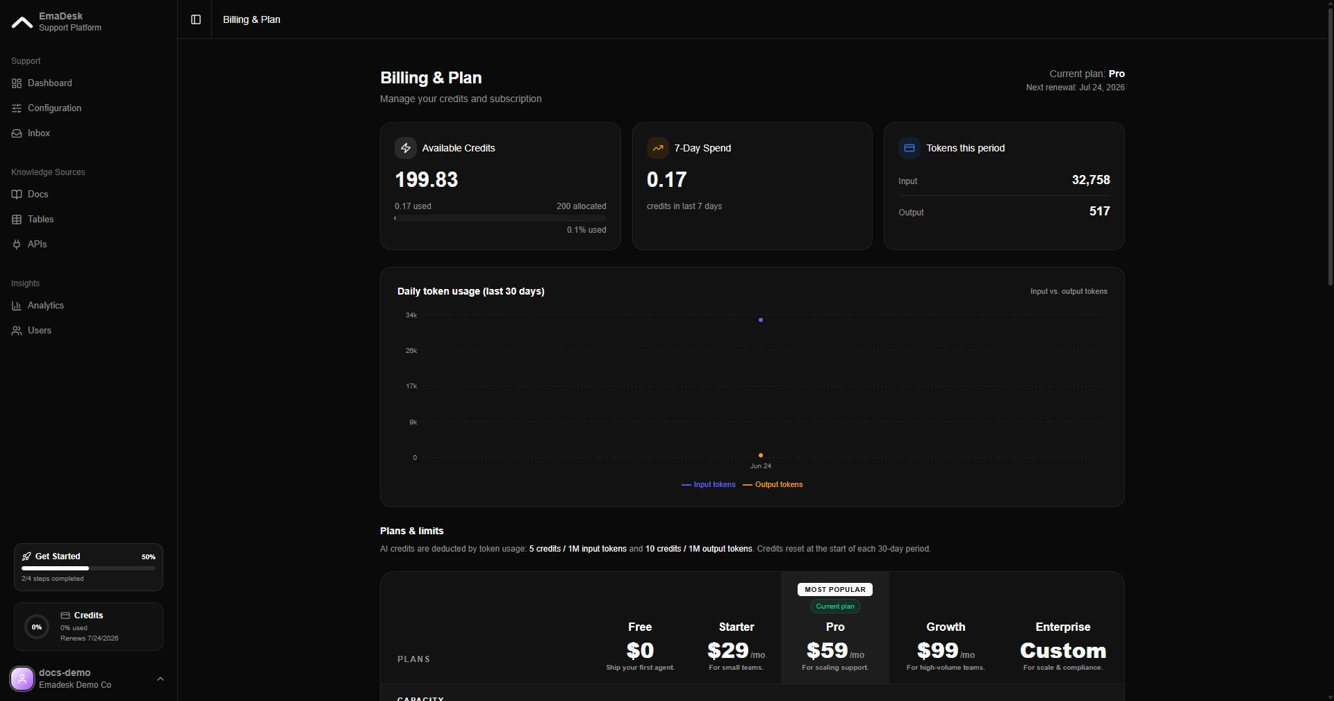 Billing overview