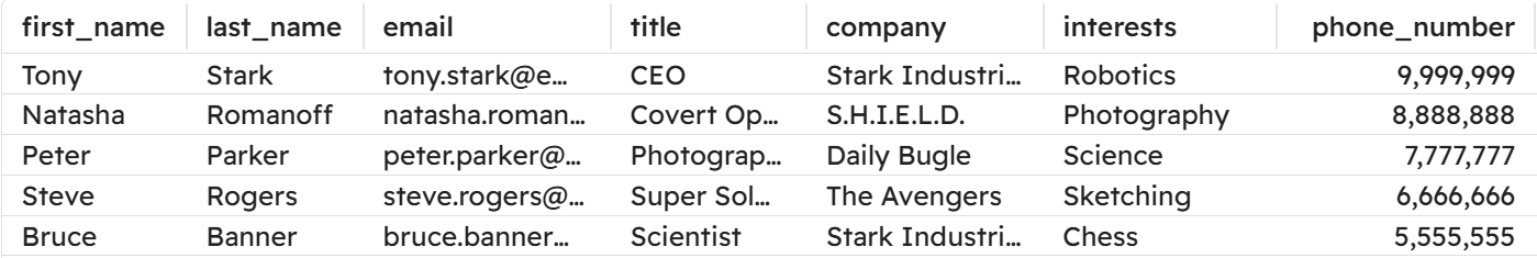 an example of two custom variables, interests and phone_number