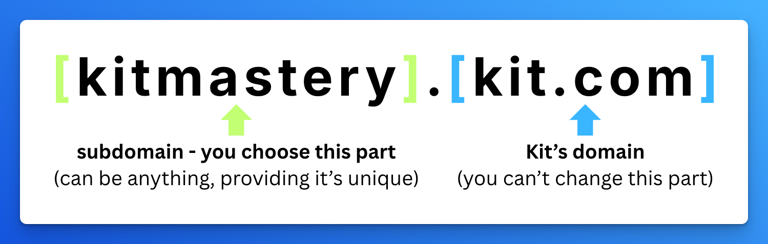 Custom Domain Structure