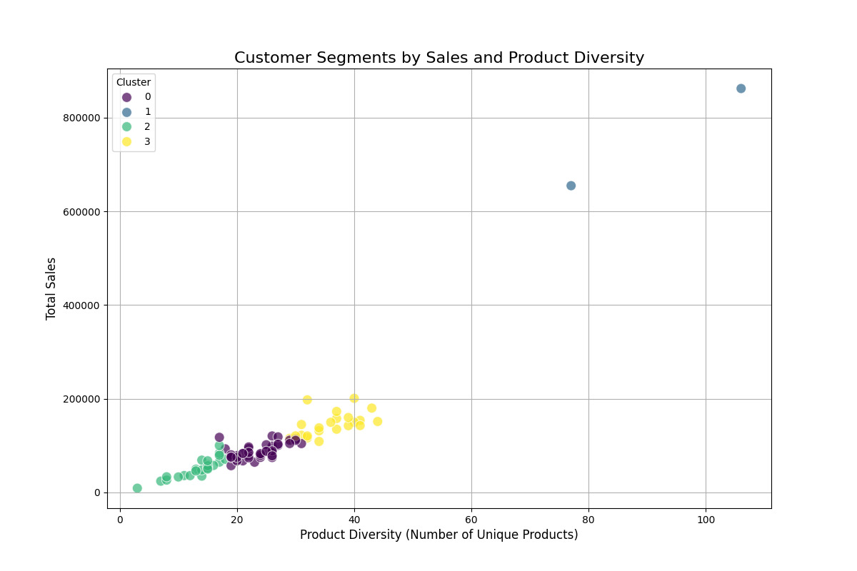 Scatter Plot Example 1