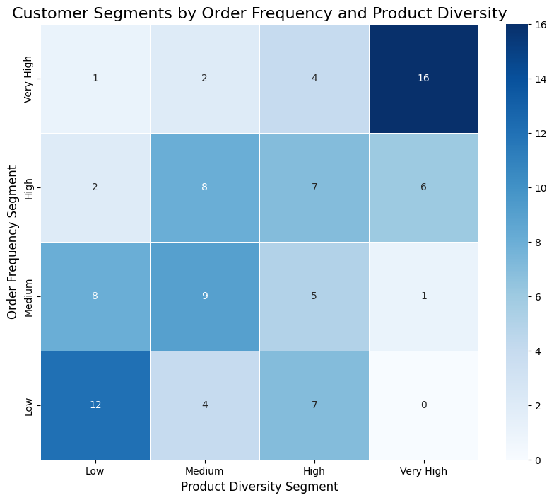 Scatter Plot Example 2