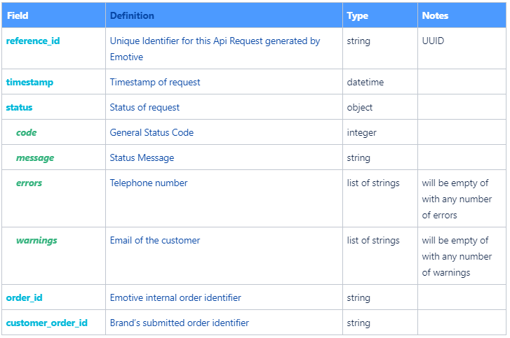 response parameters