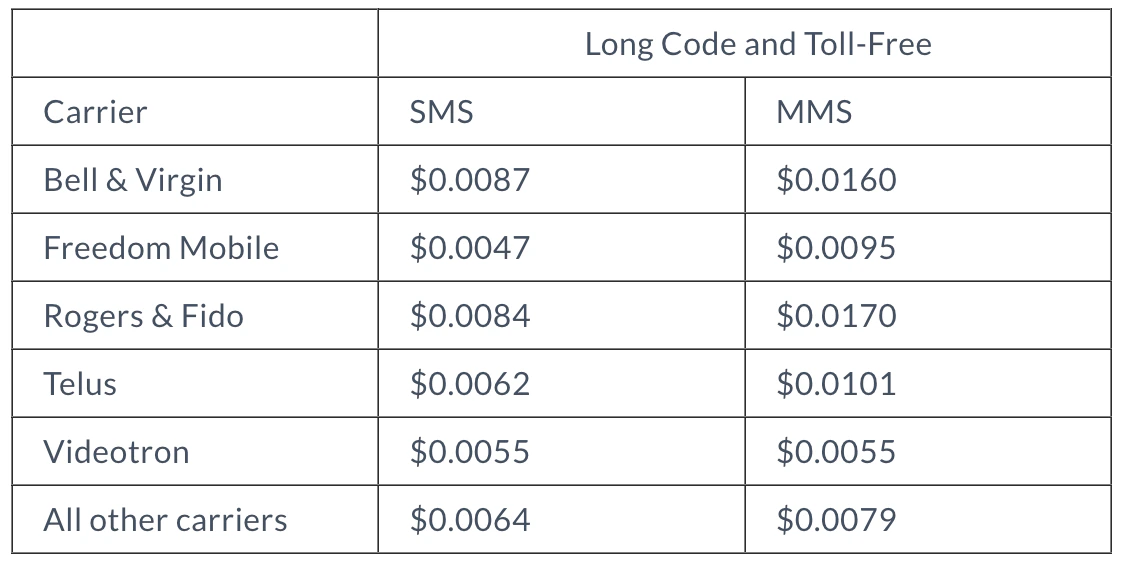 us carrier fees