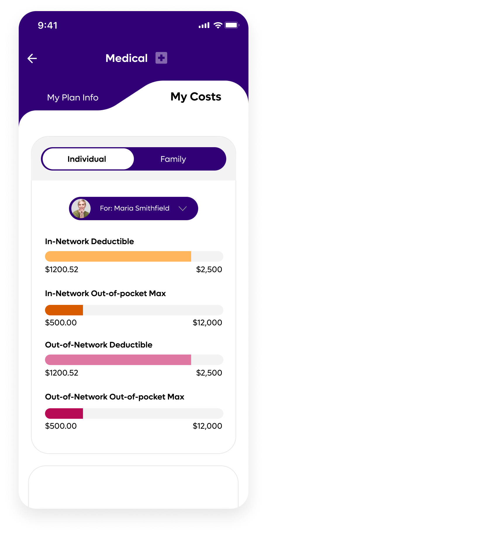 Benefits Cost Tab Pn