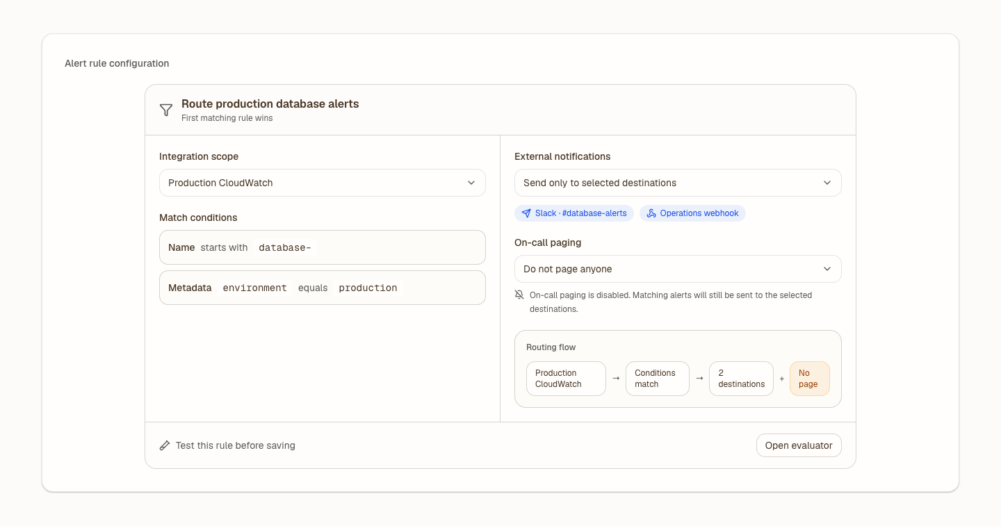 Alert rule scoped to Production CloudWatch with match conditions, two selected destinations, and on-call paging disabled